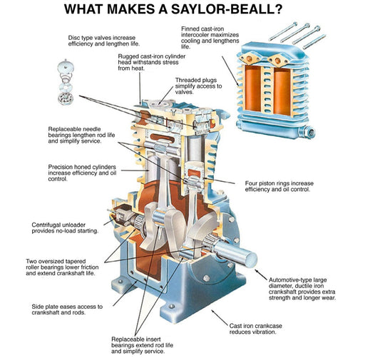 X-PL-451524 Two-Stage Duplex Air Compressor, Pressure Lubricated| Saylor-Beall | 10 HP, 240 Gallon Tank, 102 CFM, 3 Phase |