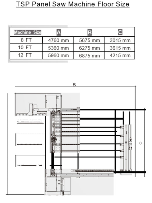 CNC Panel Beam Saw 10’ 18HP, 3Ph 220/440V