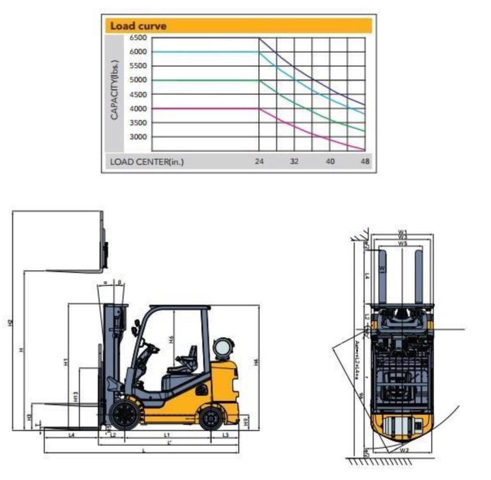 Forklift with Pattern Cushion [LPG] (Liquid Propane) 5000/6000 lbs | EKKO EK30SLP