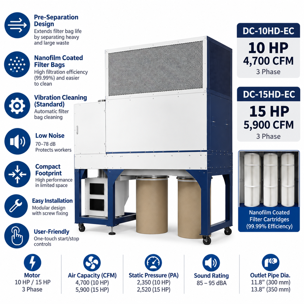 Castaly Industrial Dust Collector – 10 HP / 15 HP, 4,700–5,900 CFM | DC-HD-EC Series