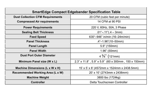 Laguna Tools SmartEdge Compact Edgebander 220 V, 3 Phase | MEB-SEC