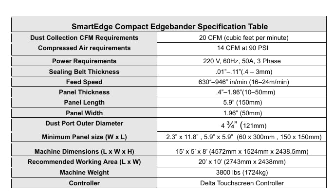 Laguna Tools SmartEdge Compact Edgebander 220 V, 3 Phase | MEB-SEC