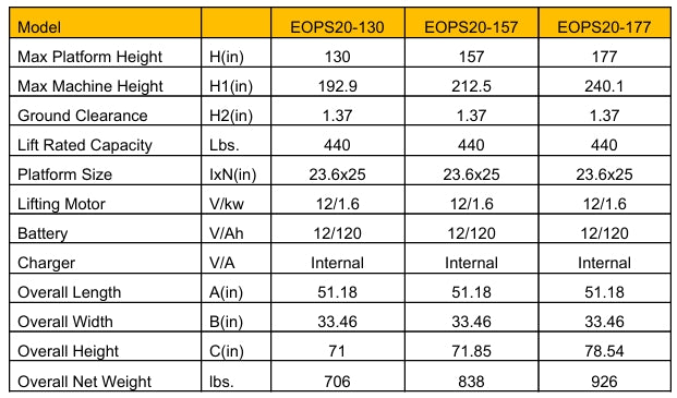 EKKO EOPS20-157 Semi-Electric Order Picker | 440 lb. Cap., 157" Lift